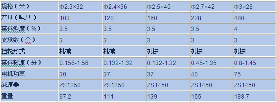 褐鐵礦回轉(zhuǎn)窯