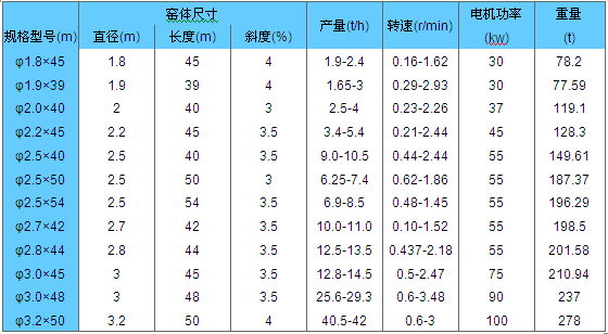 氧化鋅回轉(zhuǎn)窯