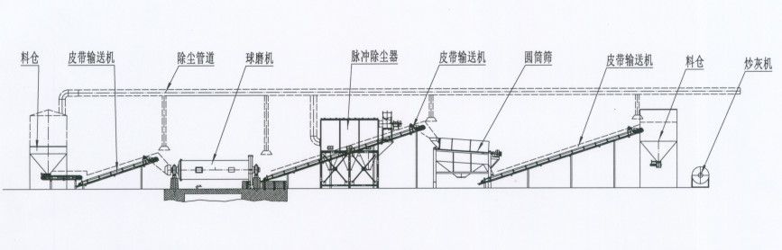 鋁灰生產(chǎn)工藝